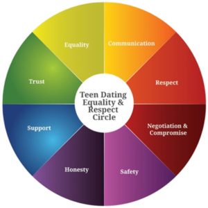 teen dating circle